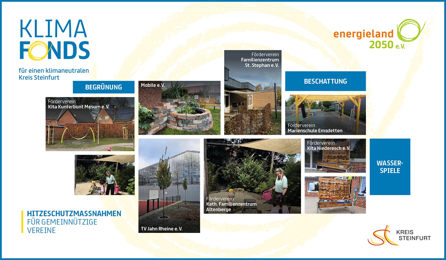 Fotocollage_Klimafonds_2025_18x13.indd Übersicht der Teilnehmer